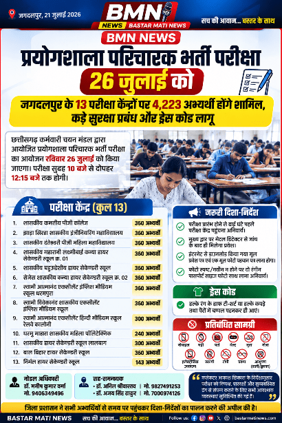 प्रयोगशाला परिचारक भर्ती परीक्षा 26 जुलाई को जगदलपुर के 13 परीक्षा केंद्रों पर 4,223 अभ्यर्थी होंगे शामिल, कड़े सुरक्षा प्रबंध और ड्रेस कोड लागू