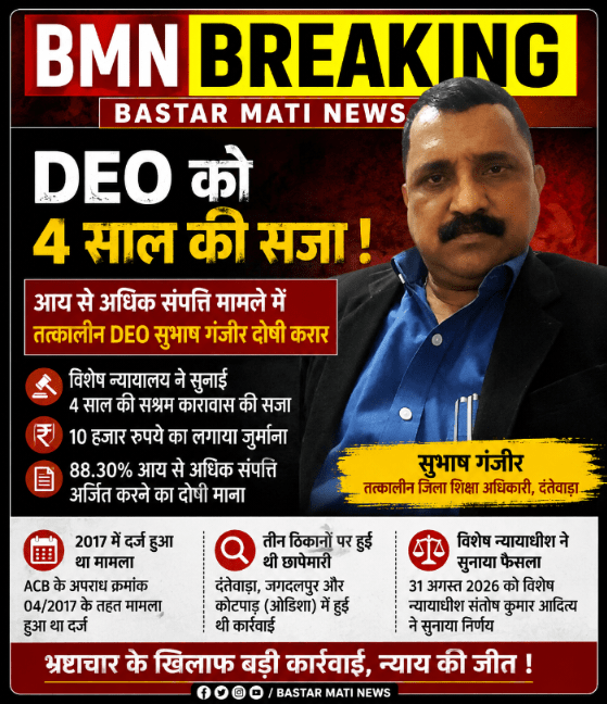 DEO को 4 साल की सजा: आय से 88.30% अधिक संपत्ति अर्जित करने का दोषी, दंतेवाड़ा के तत्कालीन जिला शिक्षा अधिकारी सुभाष गंजीर पर ₹10 हजार का जुर्माना, विशेष न्यायालय ने सुनाया फैसला